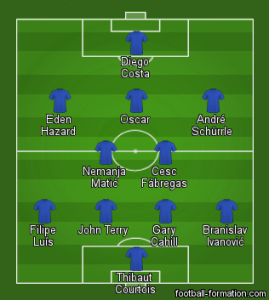 Schürrle har på senare tid varit Willian, nu ska Cuadrado utmana om den positionen, Foto: Football-formation.com