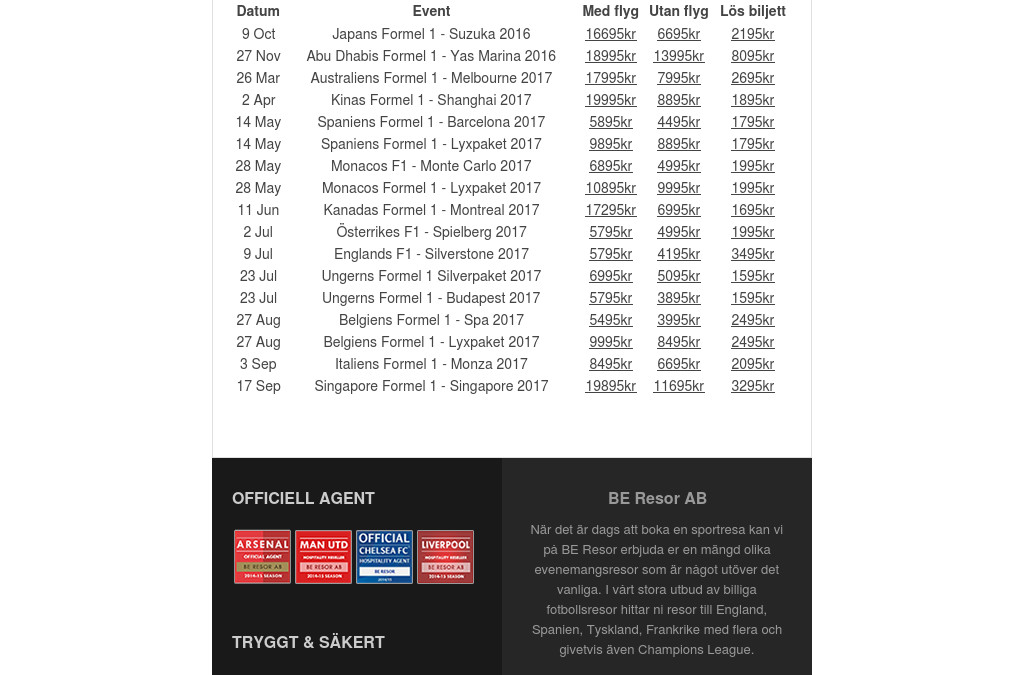 Italiens GP 2017