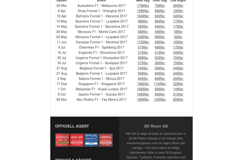 F1 resa till Monaco